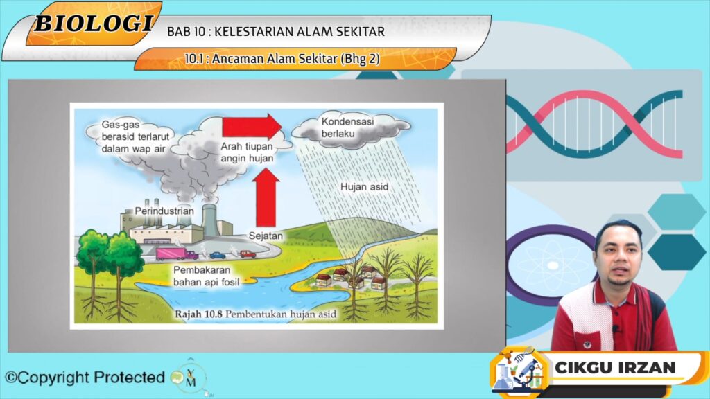 Topik Kelestarian Alam Sekitar My E Tuition