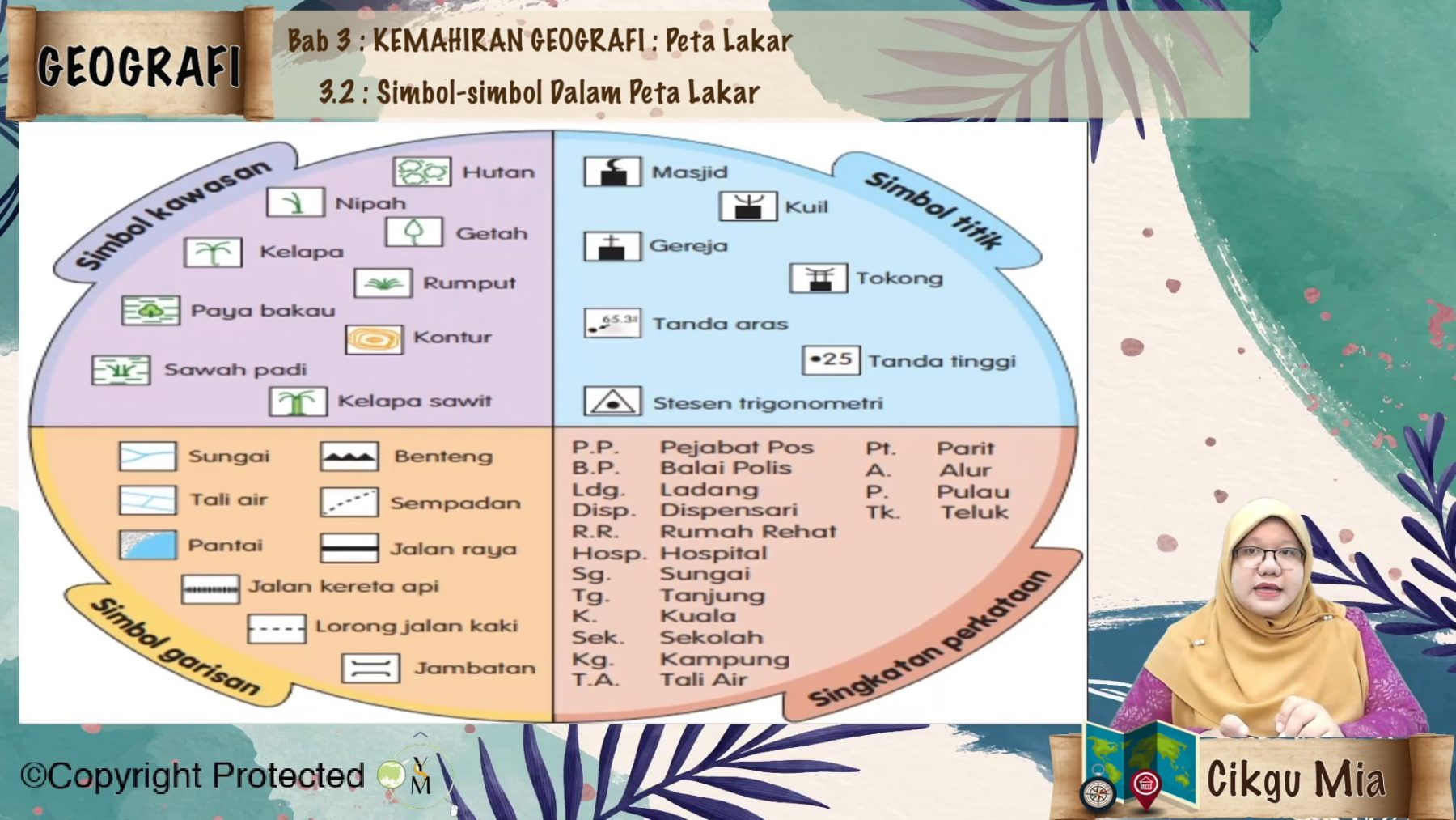 F Geo Peta Lakar Simbol Simbol Dalam Peta Lakar My E Tuition