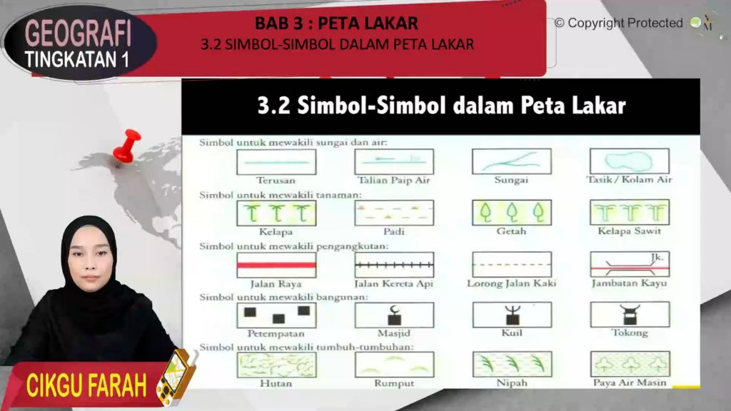 F GEO Simbol Simbol Dalam Peta Lakar My E Tuition