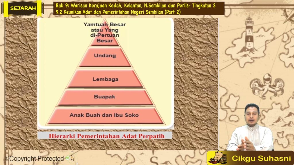 Topik 09: Warisan Kerajaan Kedah, Kelantan, Negeri Sembilan dan 