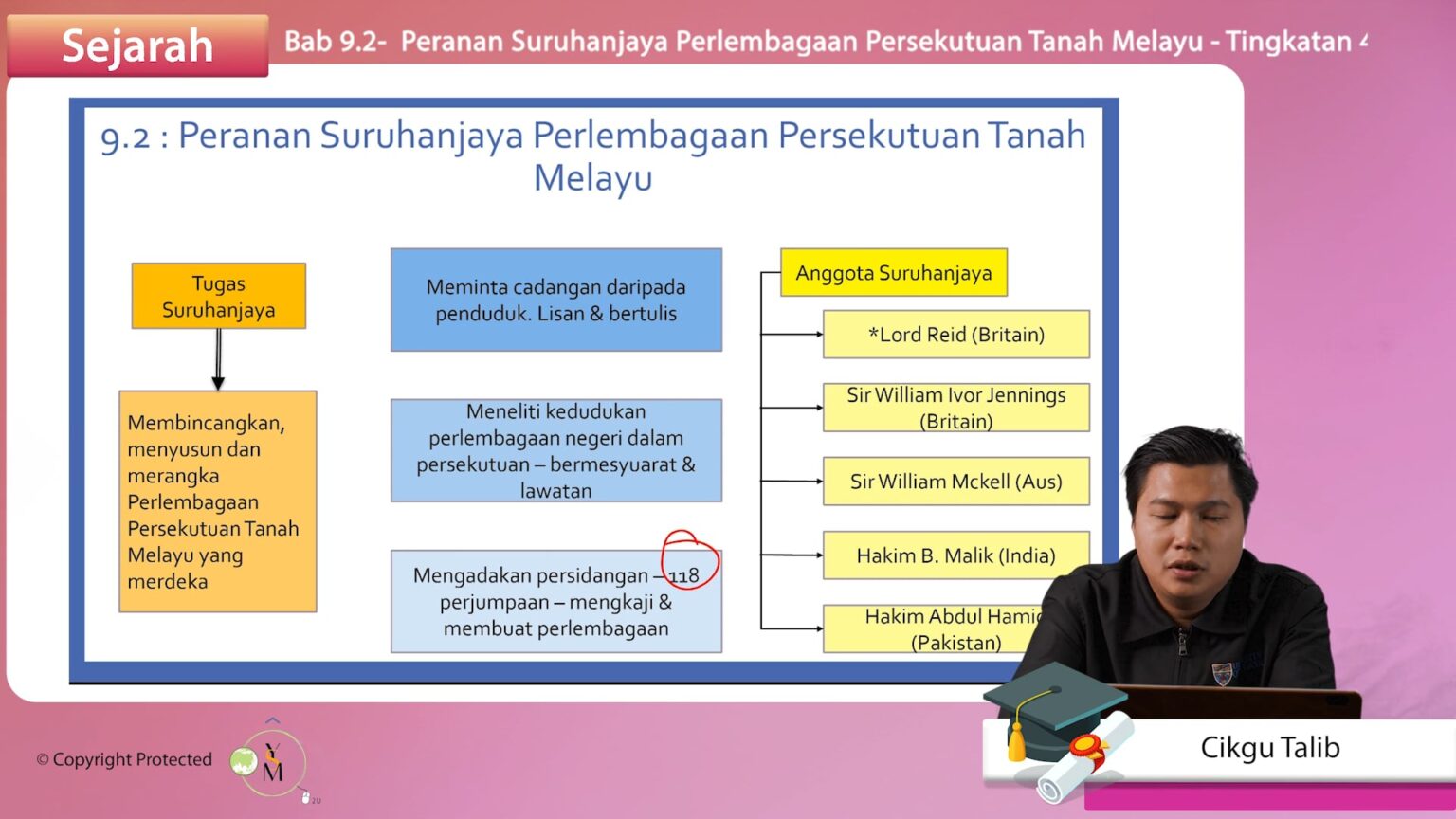 F4 Sejarah 09 02 Peranan Suruhanjaya Perlembagaan Persekutuan Tanah