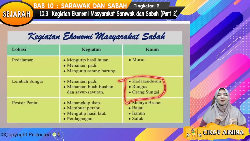 Keunikan Masyarakat Bumiputera Sarawak Dan Sabah : Sejarah Tingkatan 2 ...