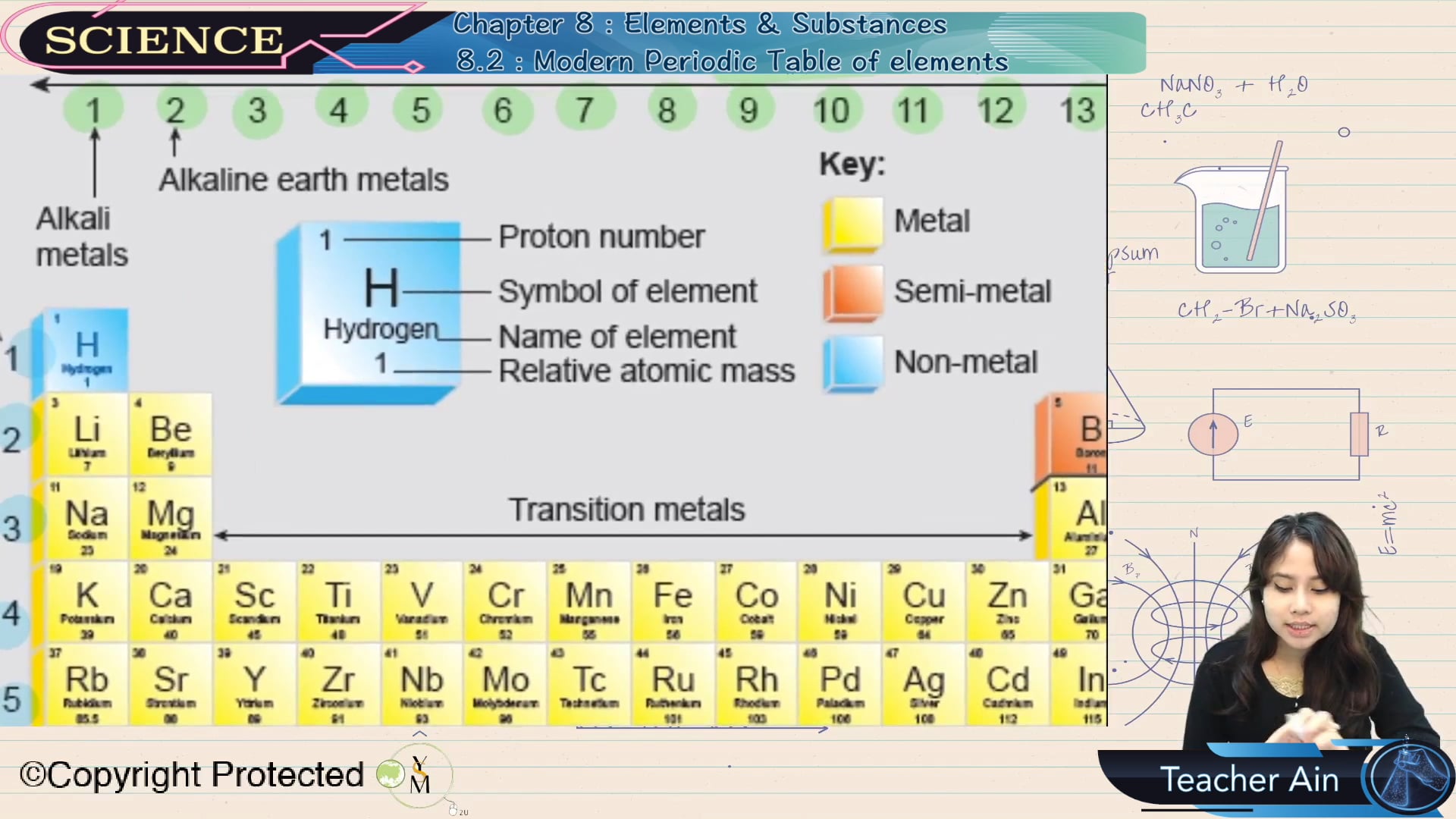 F Sci Modern Periodic Table Of Elements My E Tuition