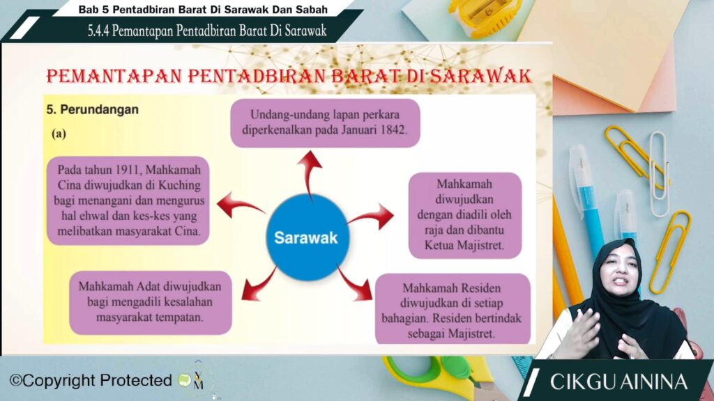 Topik 05 Pentadbiran Barat Di Sarawak Dan Sabah My E Tuition