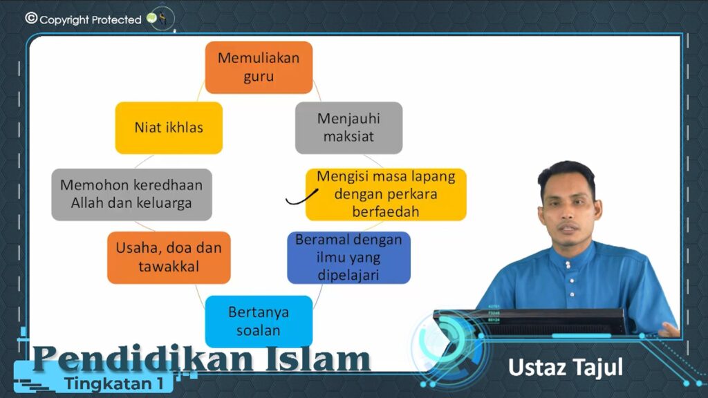 Ilmu Cahaya Kehidupan Tingkatan 1 Kssm Youtube