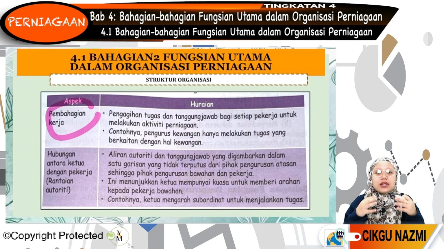 F4_PRN_04_01 Bahagianbahagian Fungsian Utama dalam Organisasi