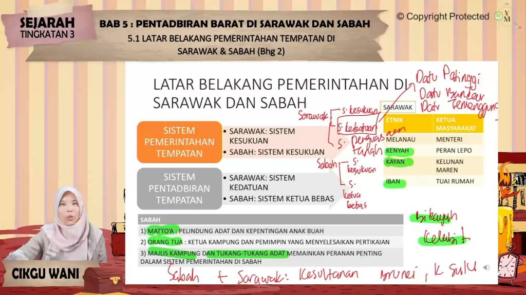 Sejarah Pages 201 244 Flip Pdf Download Fliphtml5