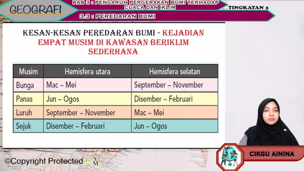 Topik 03 Pengaruh Pergerakan Bumi Terhadap Cuaca Dan Iklim My E Tuition