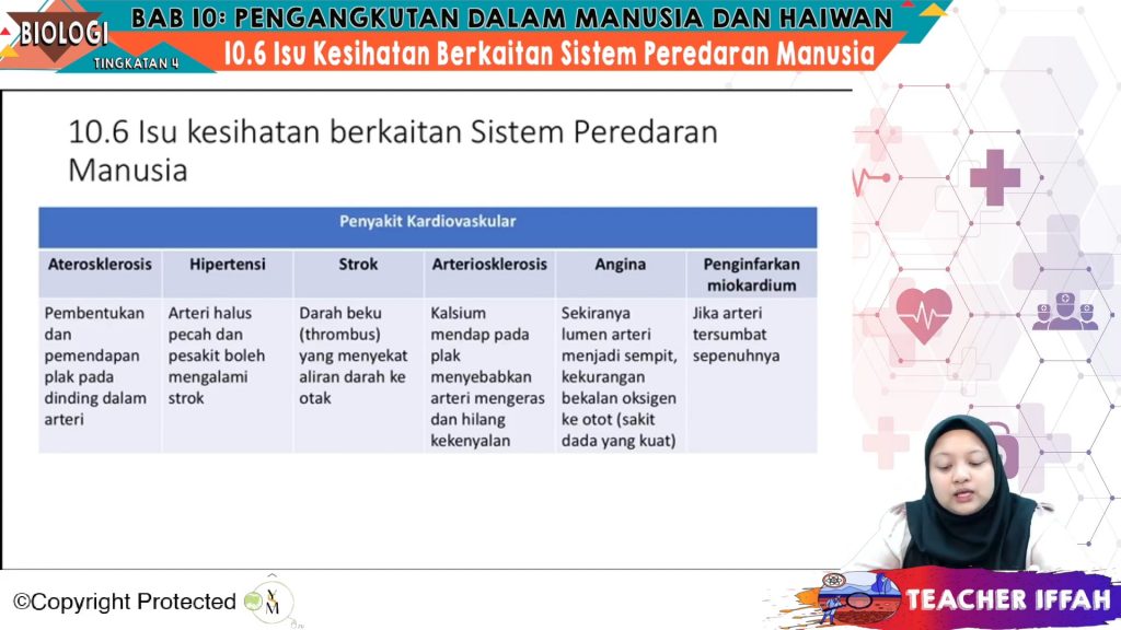 F4 Bio 10 08 Isu Kesihatan Berkaitan Sistem Peredaran Manusia – My E