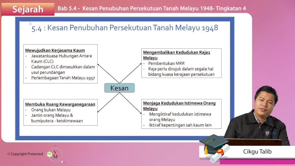 F Sejarah Kesan Penubuhan Persekutuan Tanah Melayu My E